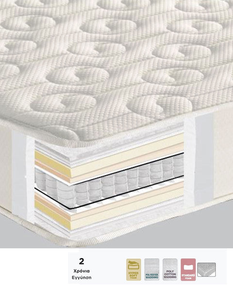 Ανατομικό Ορθοπεδικό Στρώμα Best Hyper Soft Plus Pocket Louise
