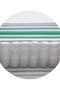 Ανατομικό Memory Foam Καπιτονέ Στρώμα Pocket με Ύφασμα Tencel Mindy