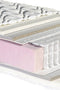 Ανατομικό Στρώμα Pocket με Memory Visco Elastic Swan